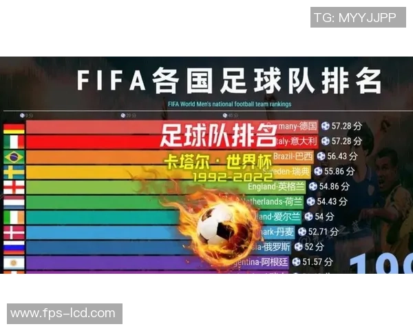 2025年全球足球球星身价排行榜分析与趋势解读