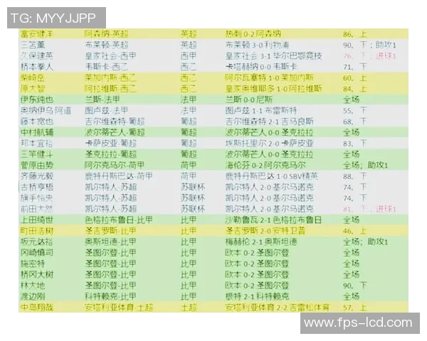 挑战你的足球知识极限猜猜这些球星组成的梦幻阵容 挑战你的足球知识极限猜猜这些球星组成的梦幻阵容