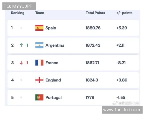 2025年各国足球明星实力排名更新 中国球员进步显著全球前十分析