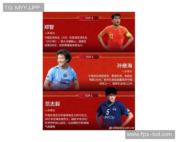 中国十大足球球星排名揭秘 谁是当代中国足坛的真正巨星